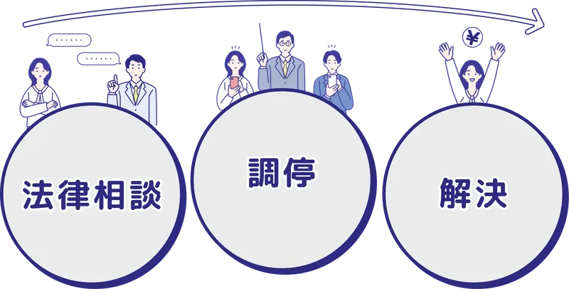 ODR実証事業の画面イメージ