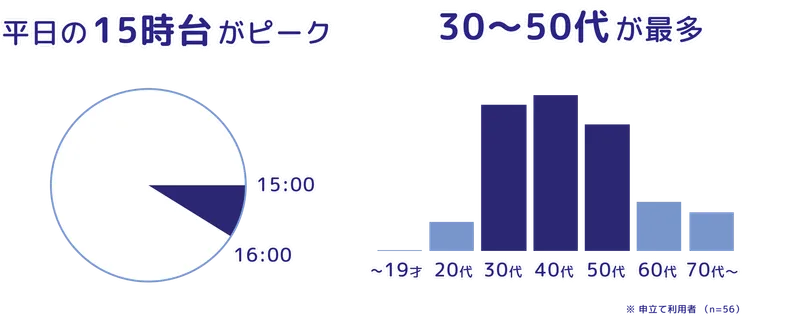 利用者フィードバックのイメージ